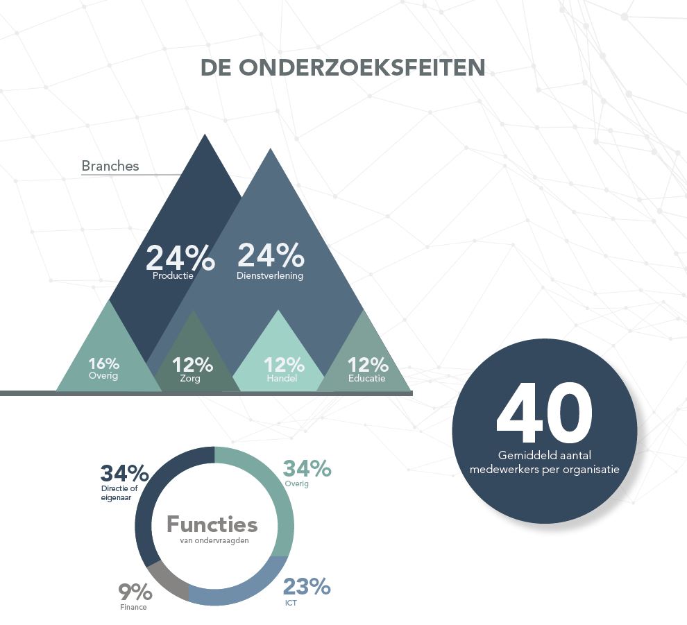 Gegevensbescherming MKB